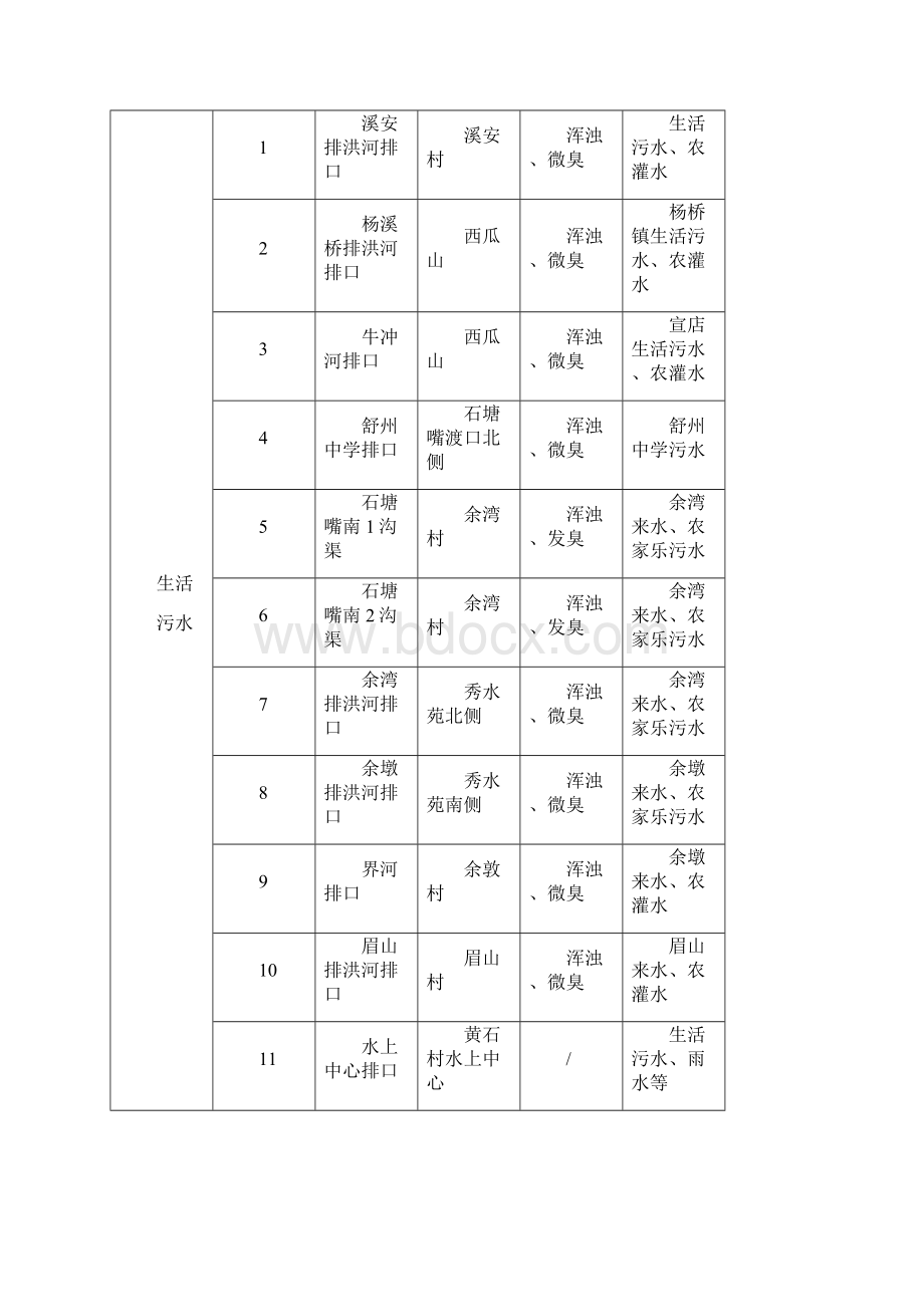 EPC项目投标文件资料承包人建议书.docx_第3页