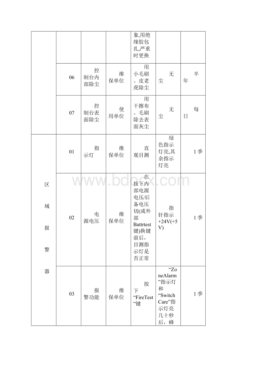 消防设施维护保养实施方案及计划Word文档下载推荐.docx_第3页