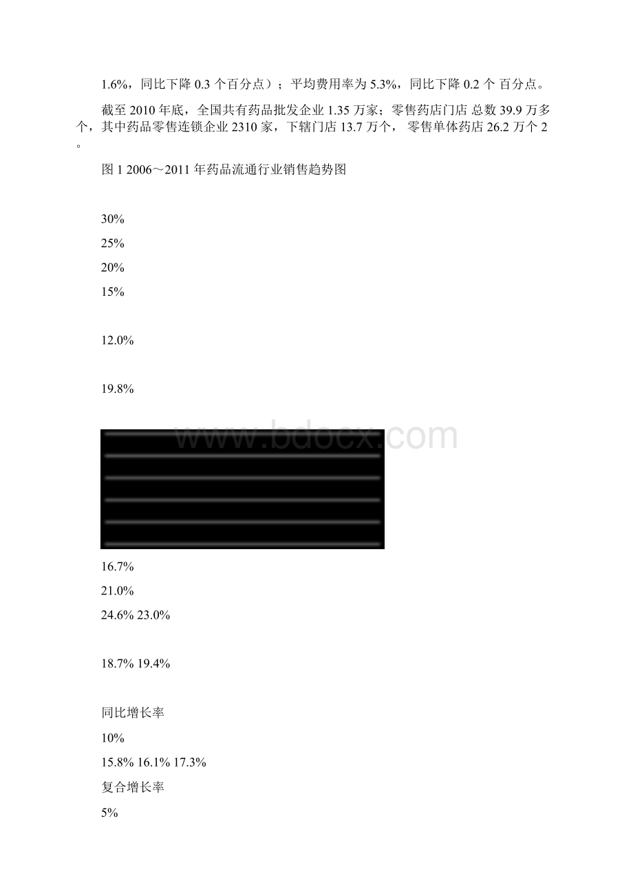 药品流通行业运行统计分析报告.docx_第2页