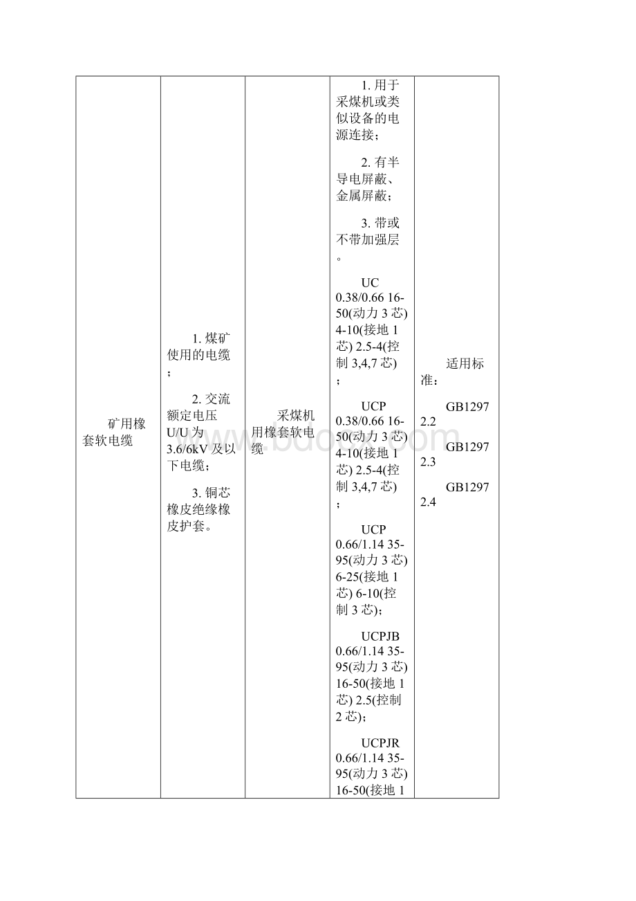 3C认证界定范围及不适用范围.docx_第3页