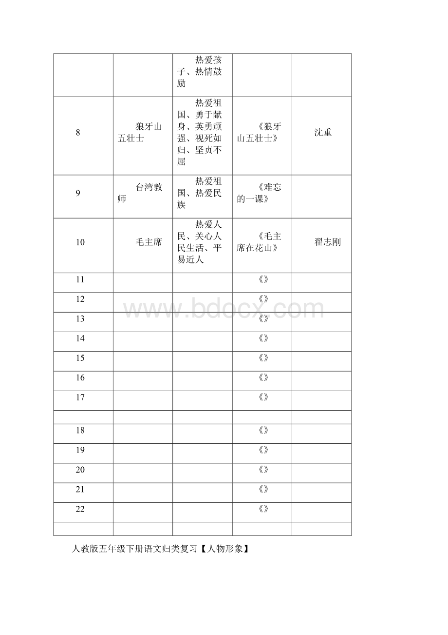 六年级复习人物形象大全文档格式.docx_第2页