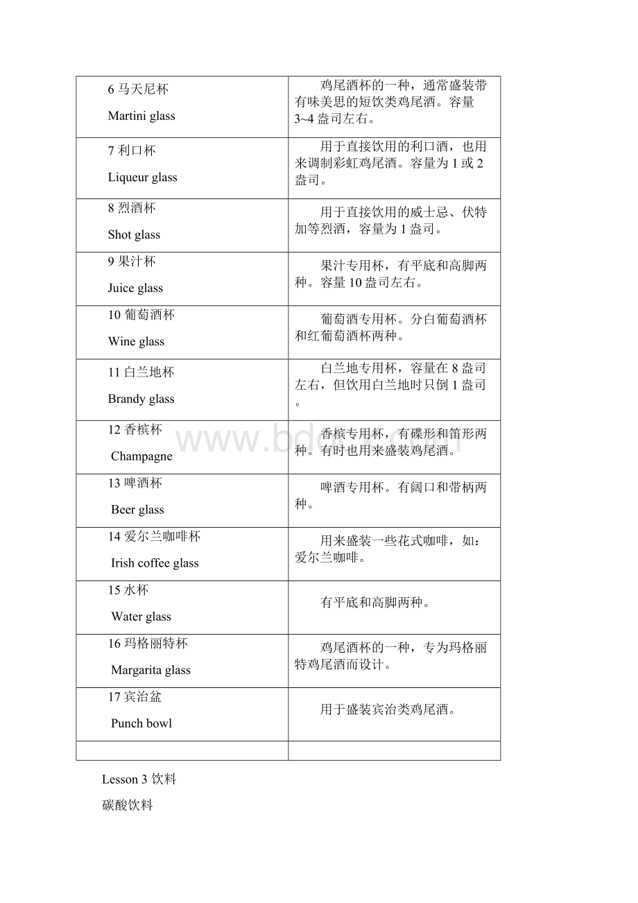 鸡尾酒培训教材DOC.docx_第2页