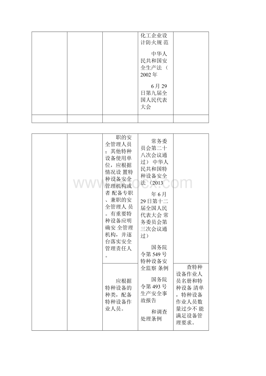 特种设备使用过程审核要点.docx_第2页