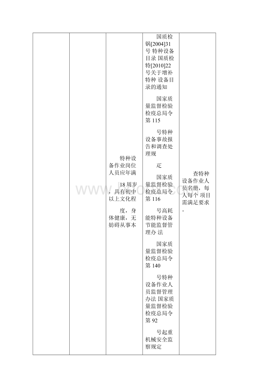 特种设备使用过程审核要点.docx_第3页