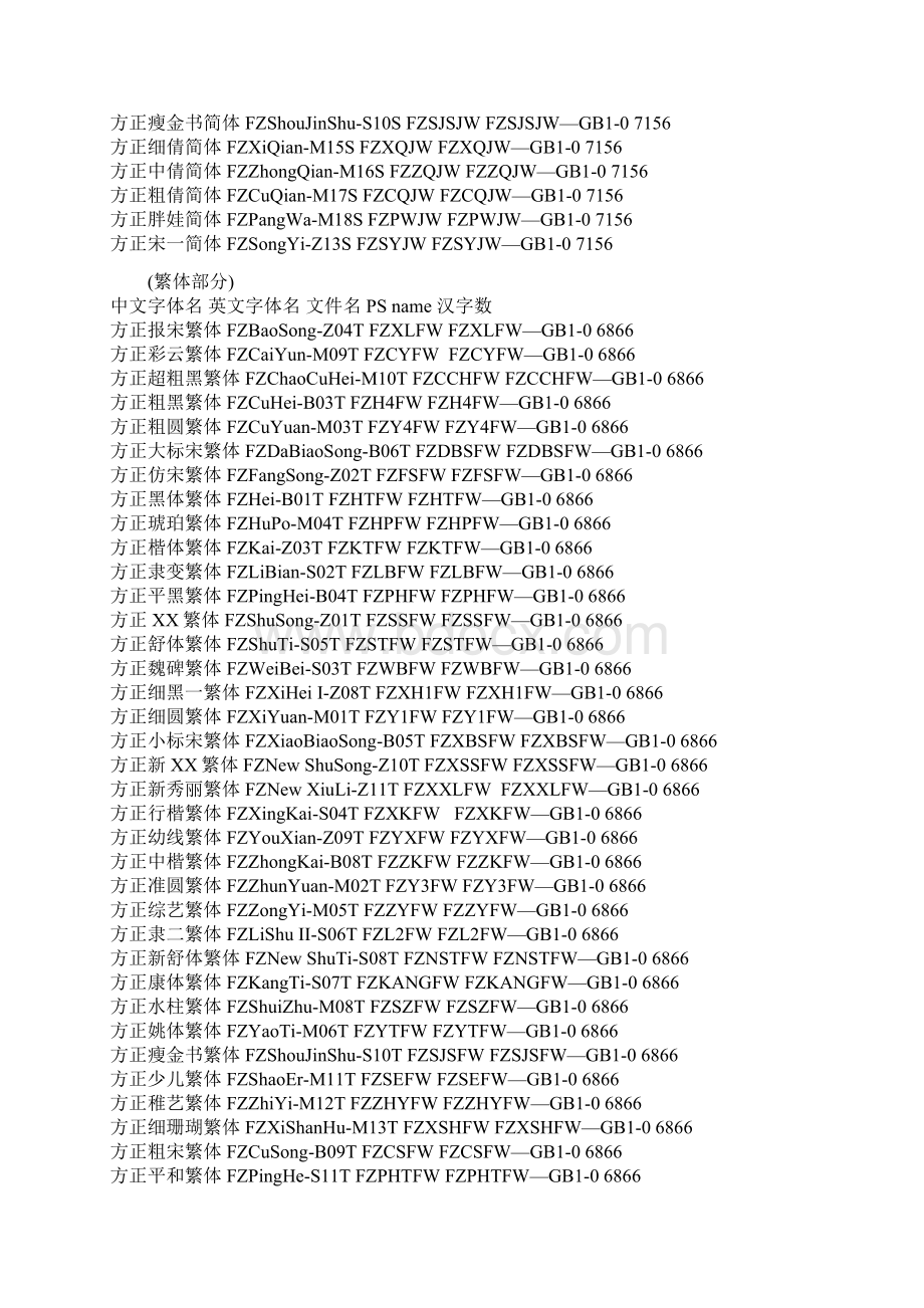 PS方正字体名对照中英对照表.docx_第2页