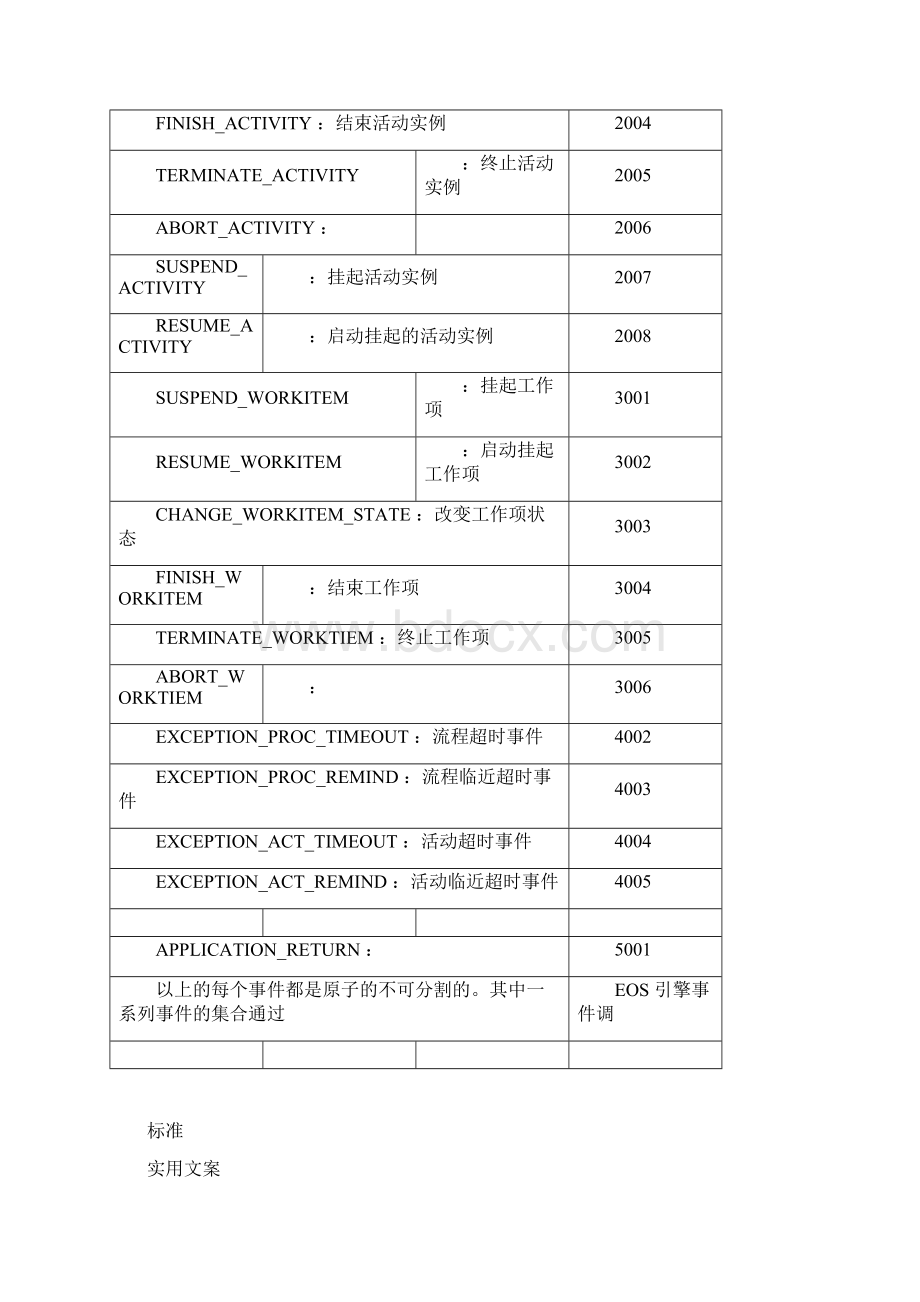 EOS工作流引擎原理docWord文档下载推荐.docx_第3页