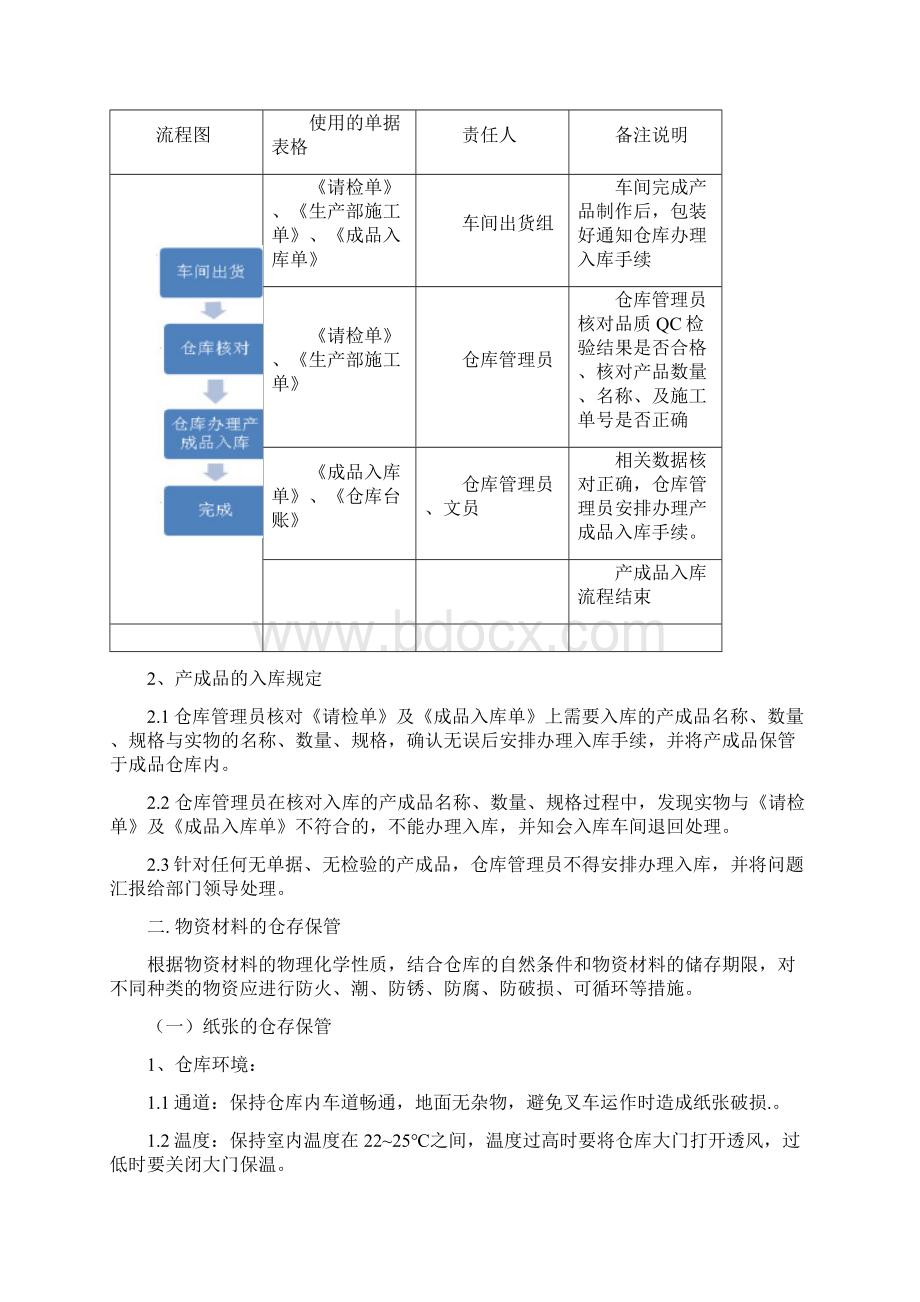 印刷业仓库物资管理规定.docx_第3页