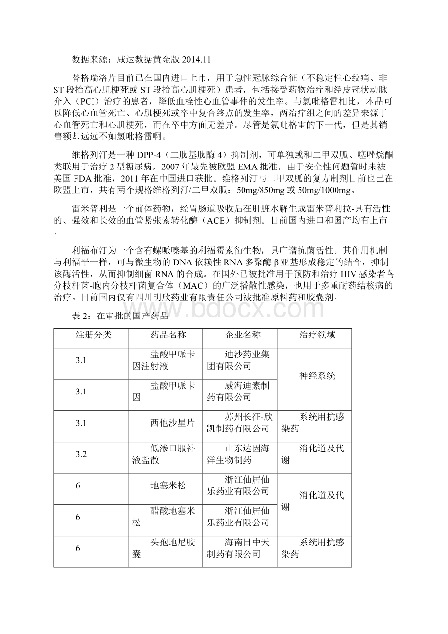 八年辛苦谁人知一朝上市天下晓欲知详情且看审评周报第13期.docx_第2页