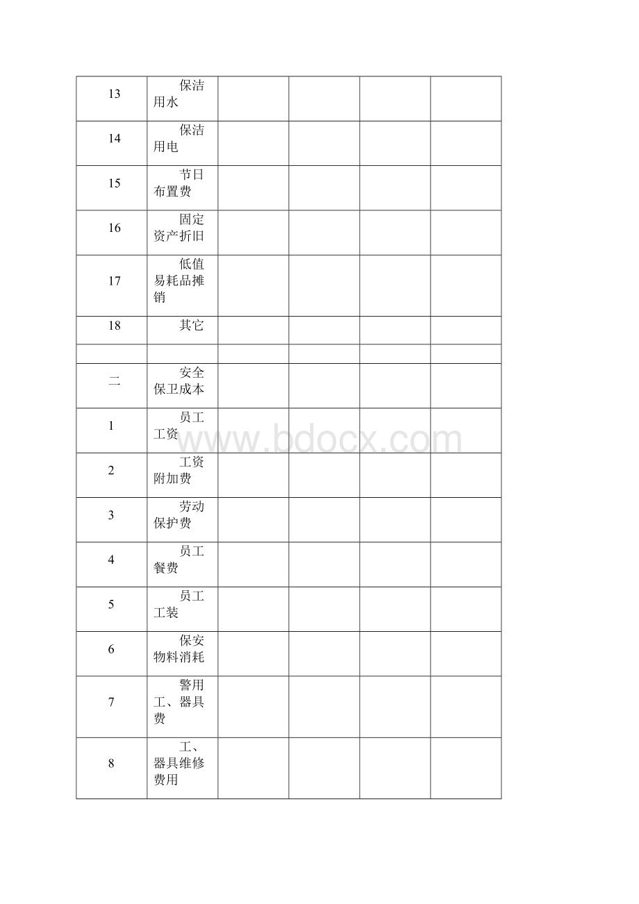 企业日常运作成本测算表doc 11页.docx_第3页