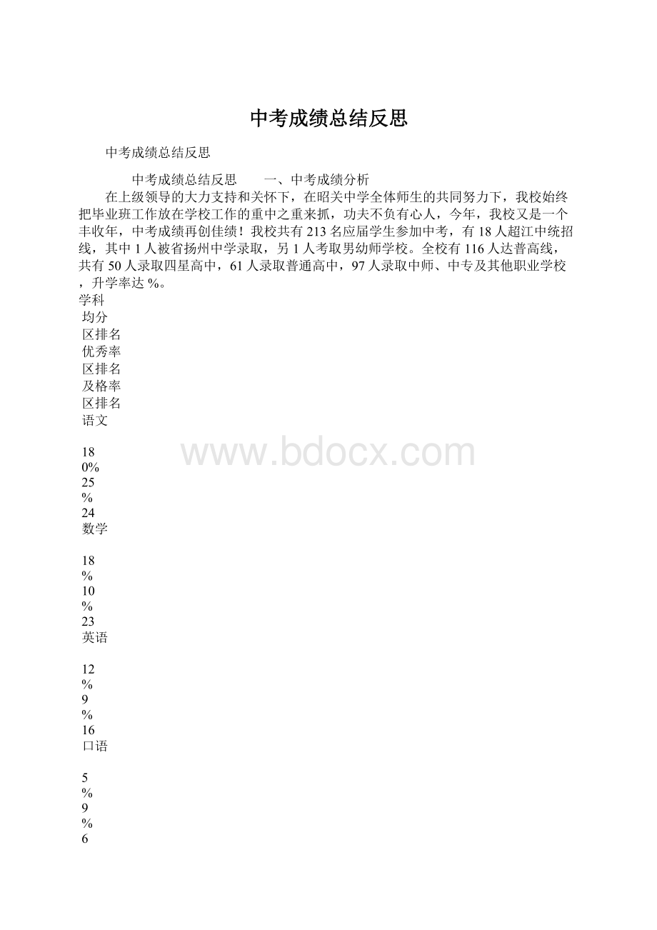 中考成绩总结反思Word格式文档下载.docx_第1页