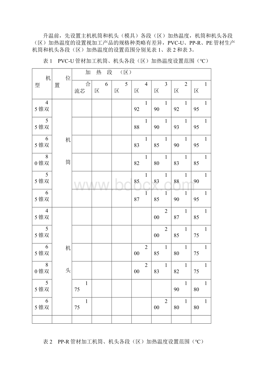 PEPVCUPPR各类管材生产操作流程.docx_第2页