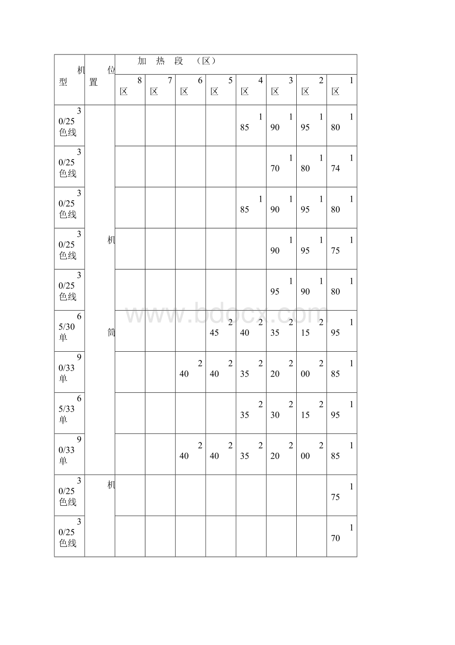 PEPVCUPPR各类管材生产操作流程.docx_第3页