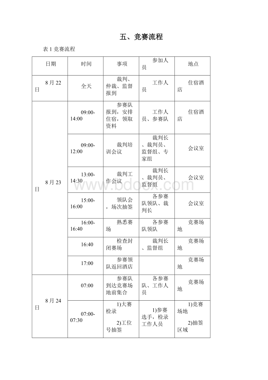 智能制造生产线运营与维护大赛竞赛规程Word文件下载.docx_第3页