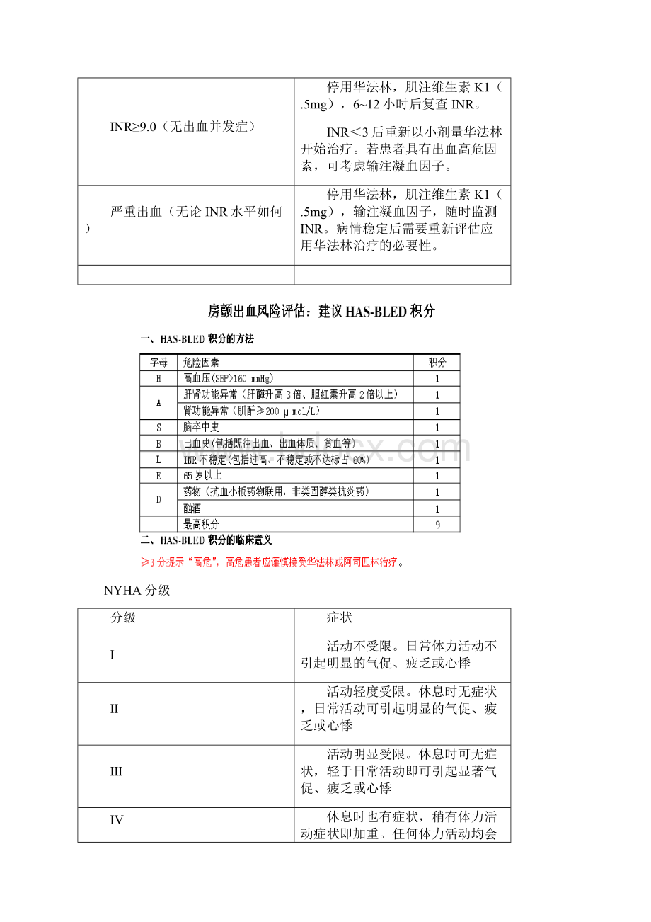 心内科常用分级评分Word文件下载.docx_第3页