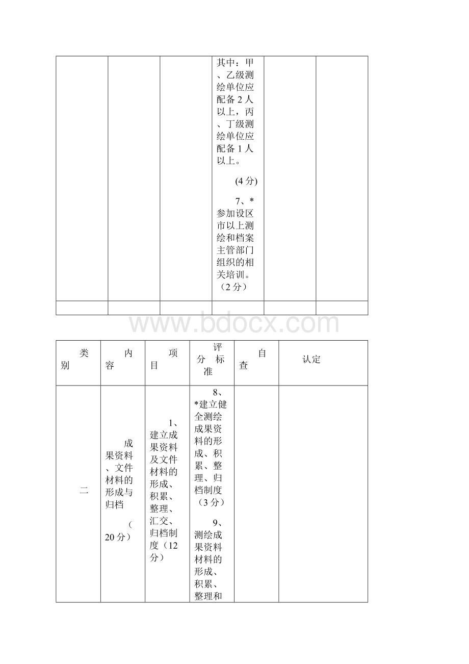 测绘成果资料档案及保密管理制度考核认定标准文档格式.docx_第3页