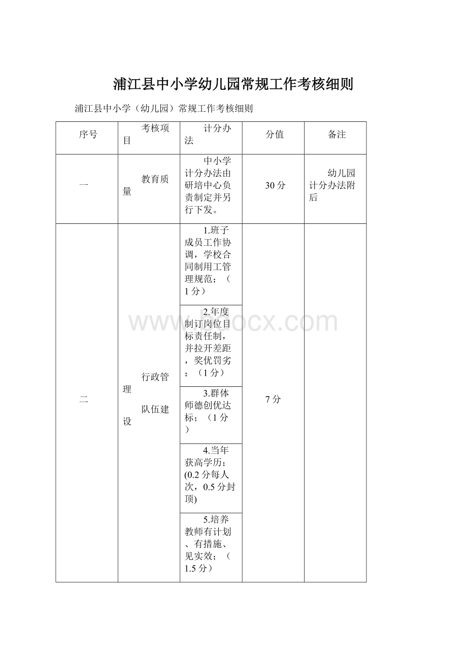 浦江县中小学幼儿园常规工作考核细则Word文档格式.docx