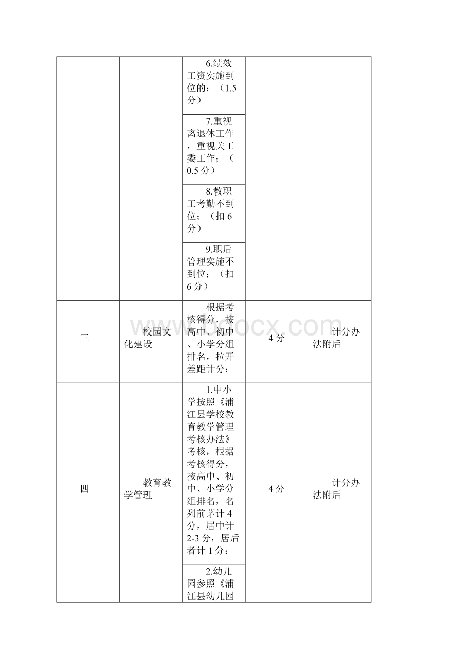 浦江县中小学幼儿园常规工作考核细则Word文档格式.docx_第2页