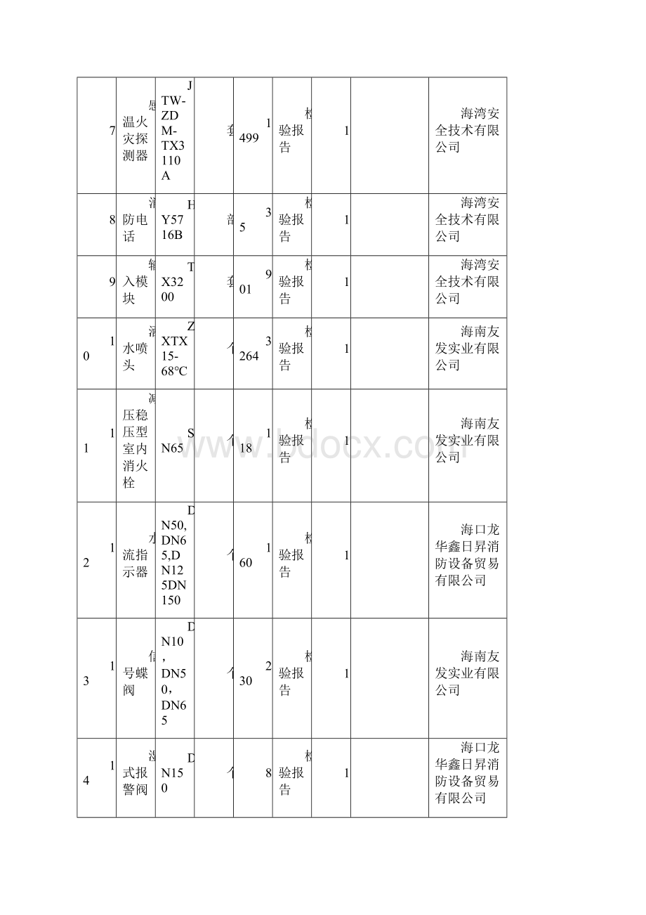 消防工程材料设备汇总表.docx_第2页