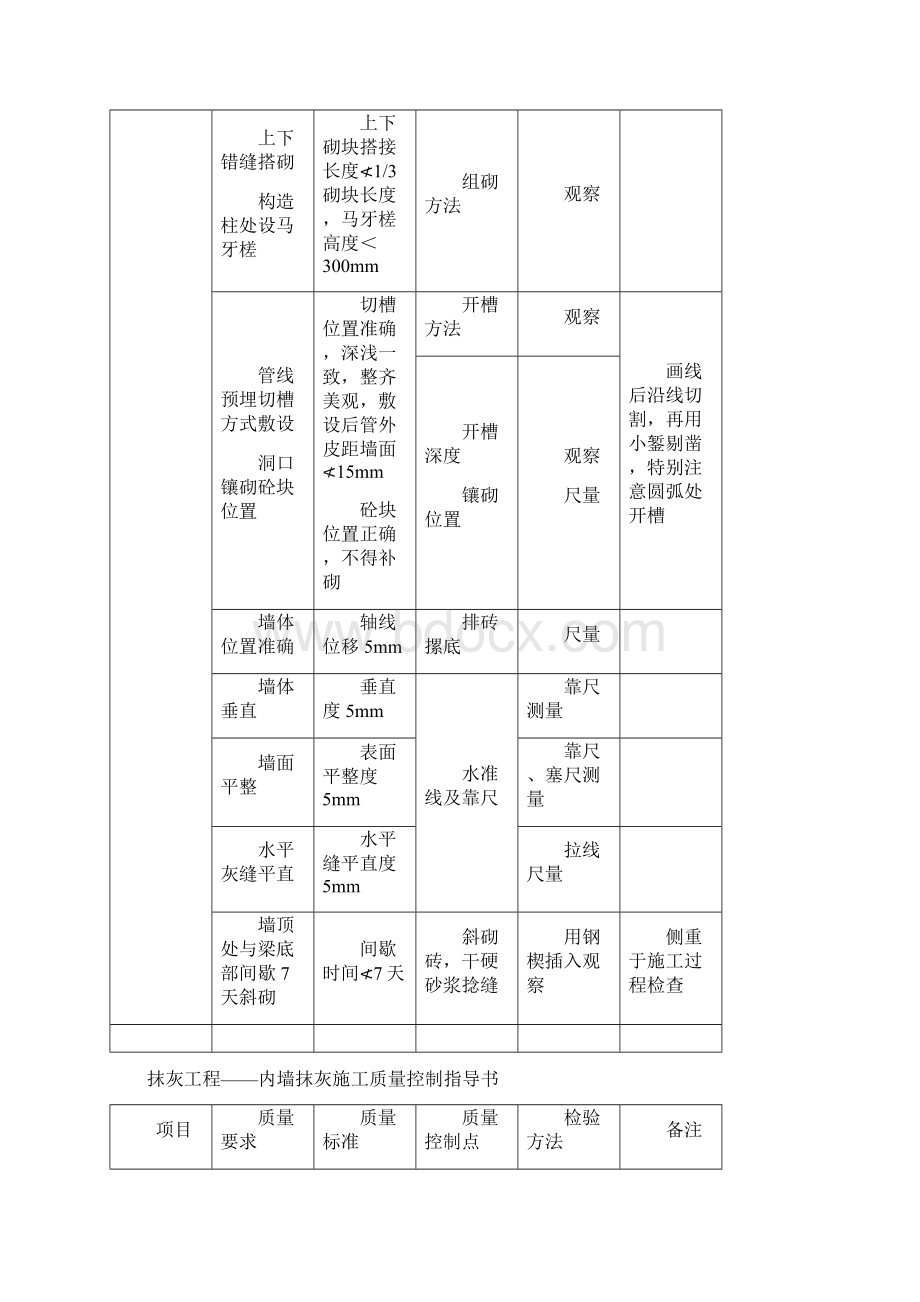 装饰装修质量控制施工指导书.docx_第3页