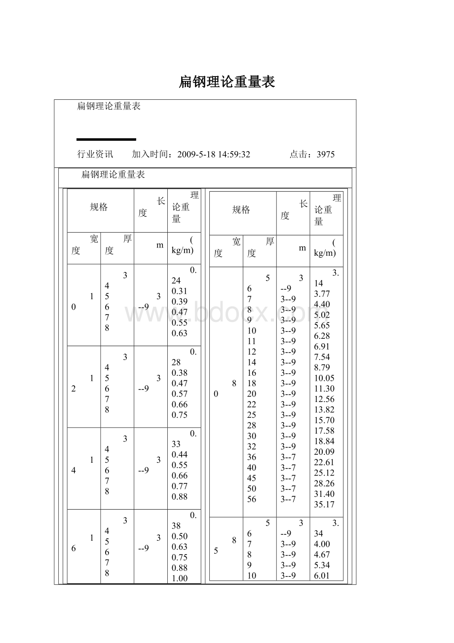 扁钢理论重量表文档格式.docx