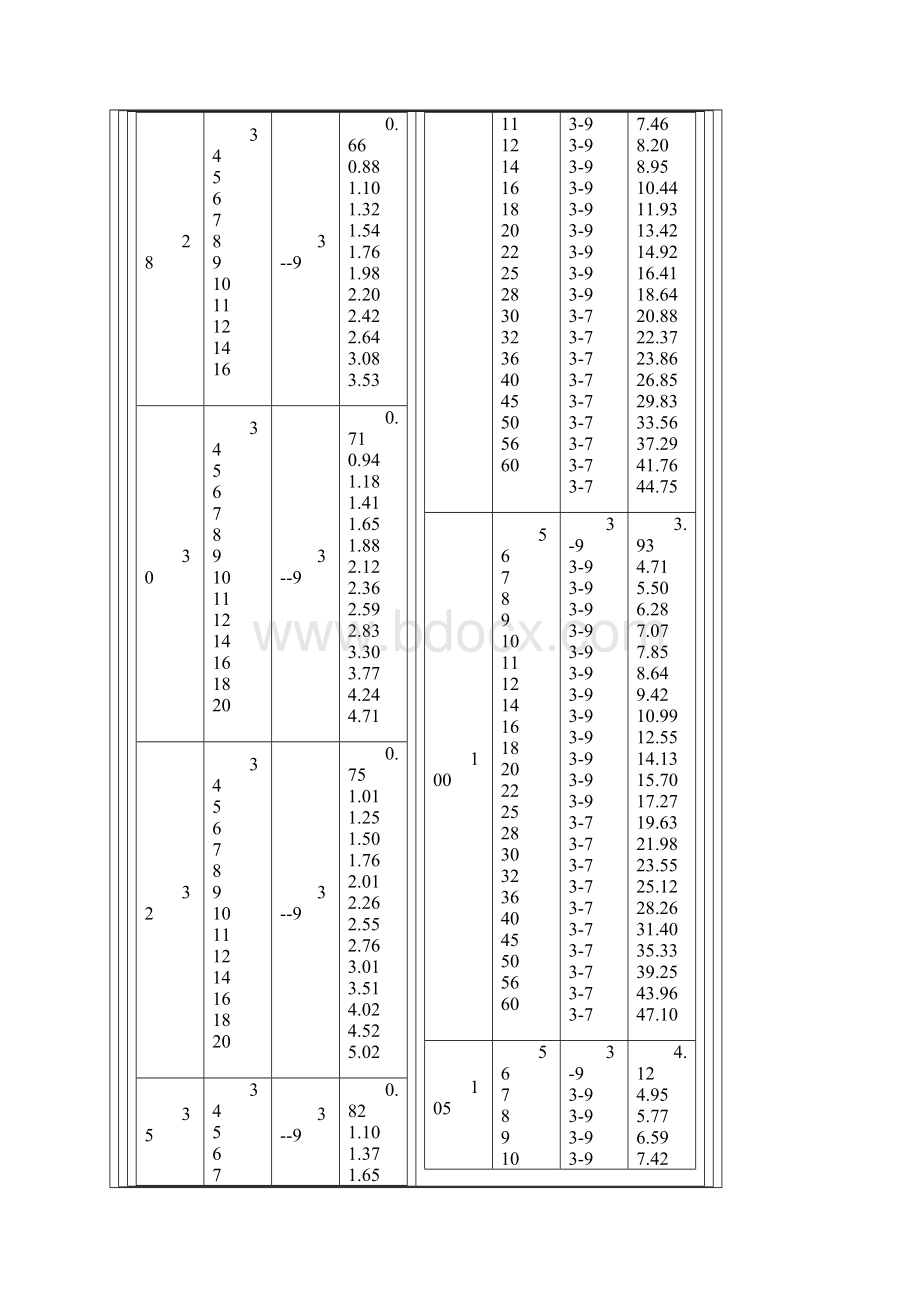 扁钢理论重量表.docx_第3页