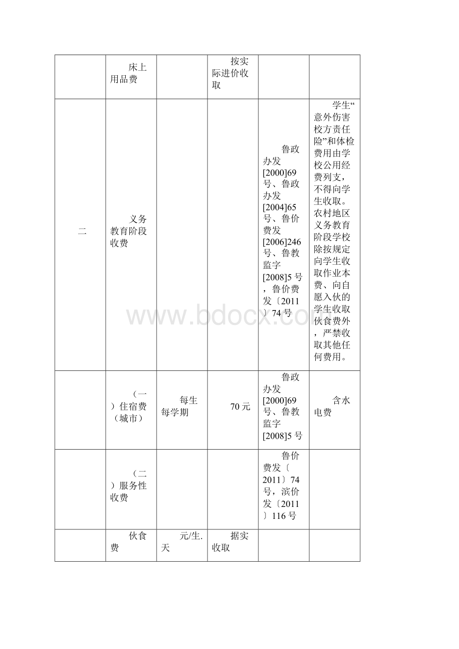 滨州教育收费项目标准一览表.docx_第3页