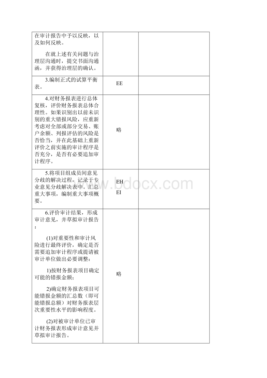 业务完成阶段工作底稿.docx_第3页