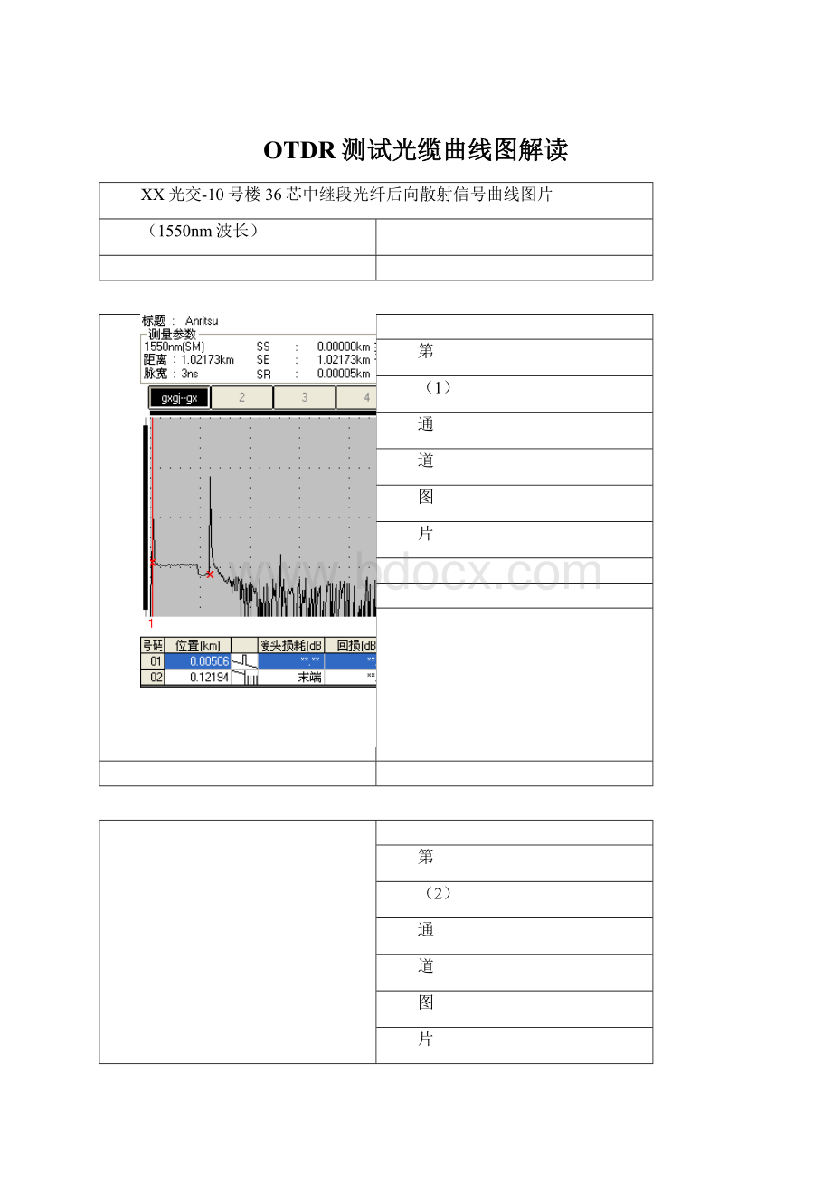 OTDR测试光缆曲线图解读.docx