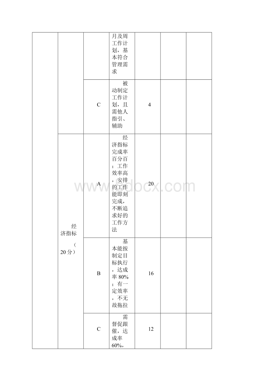 管理人员绩效考核表三篇文档格式.docx_第2页