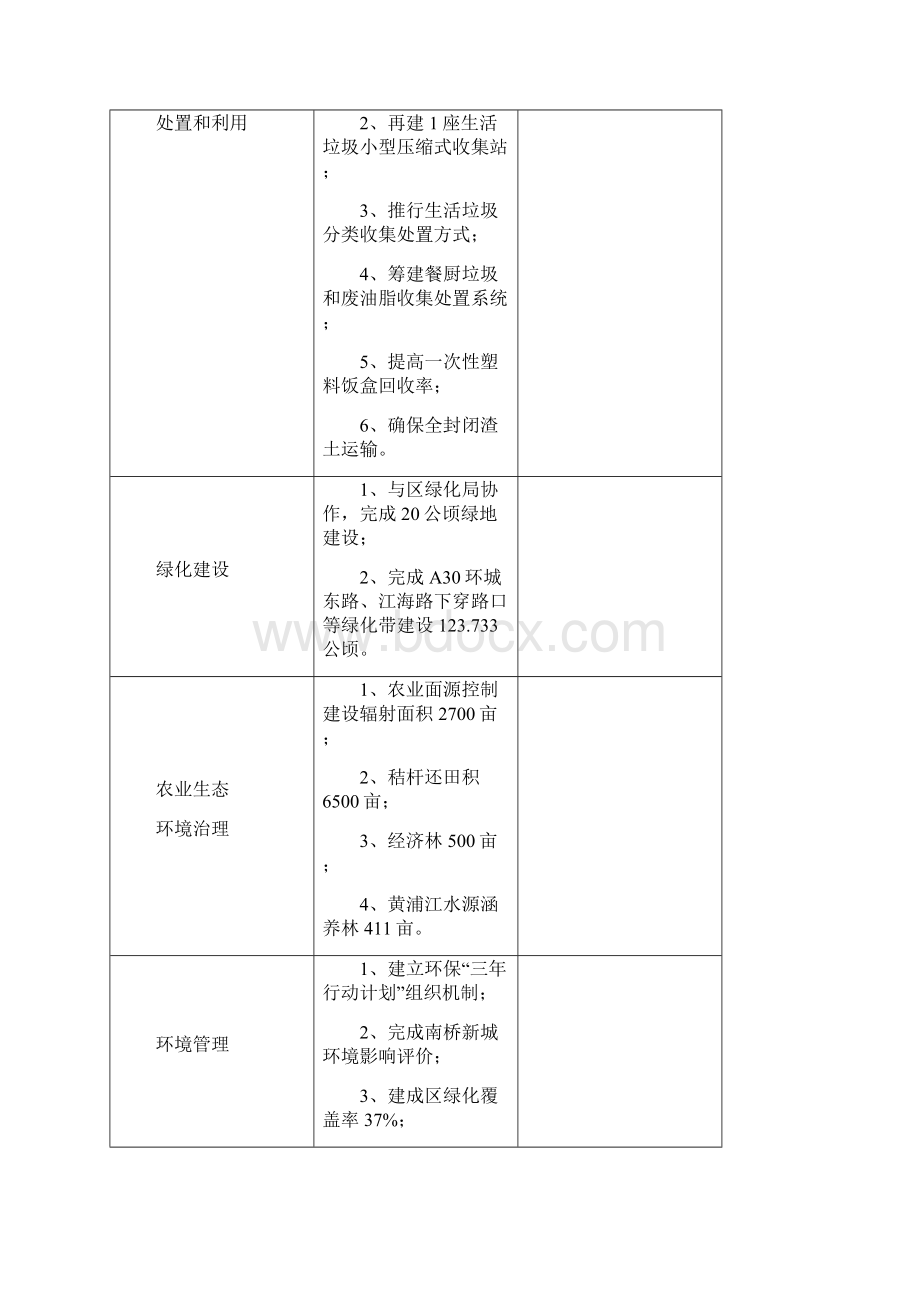 南桥镇环保三年行动计划工作任务.docx_第2页