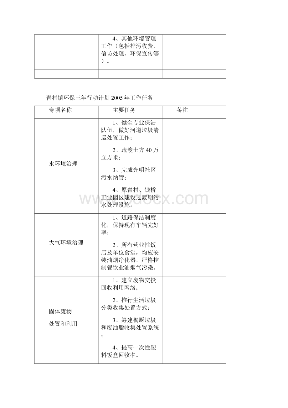 南桥镇环保三年行动计划工作任务.docx_第3页