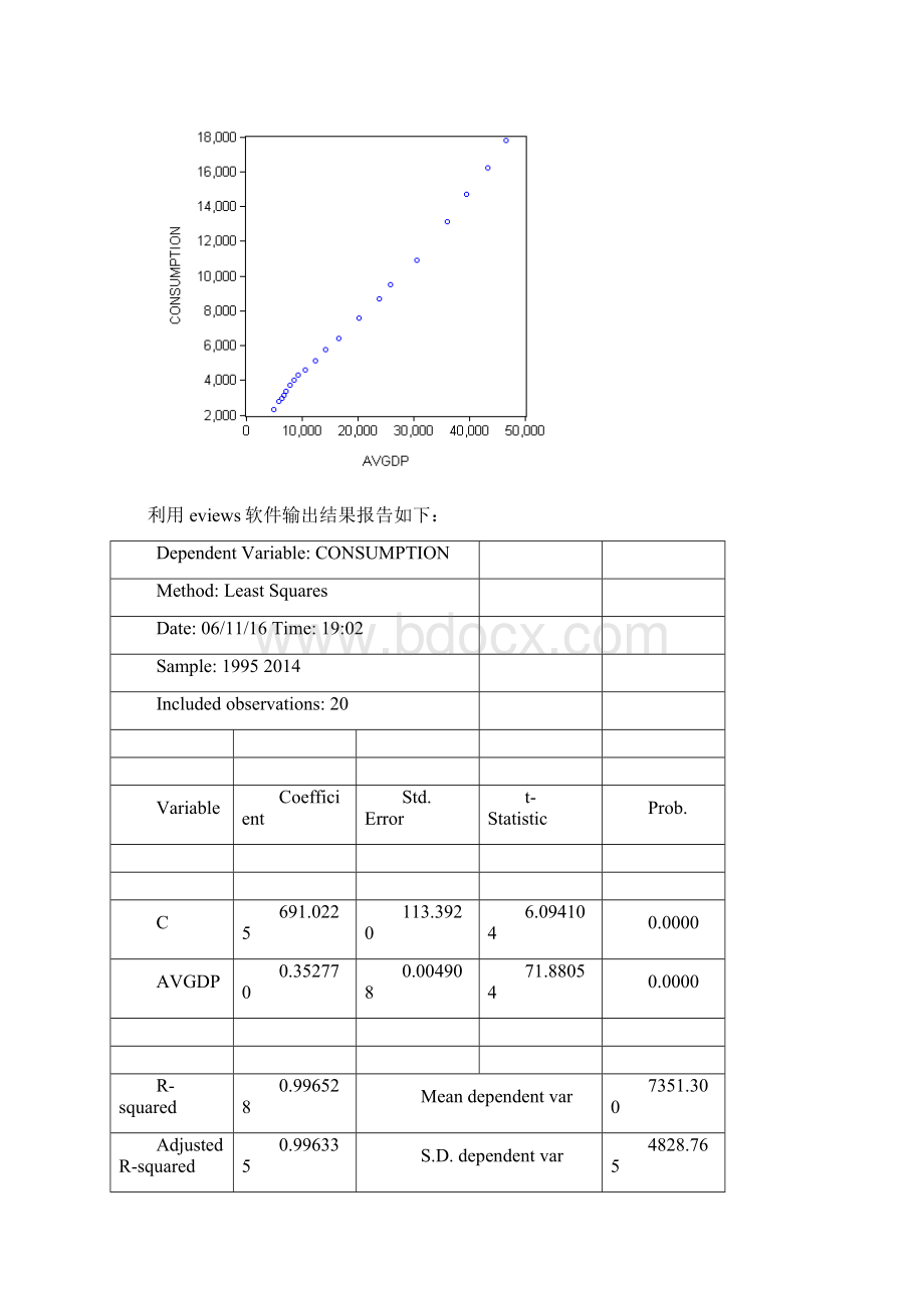 计量经济学eviews实验报告.docx_第3页