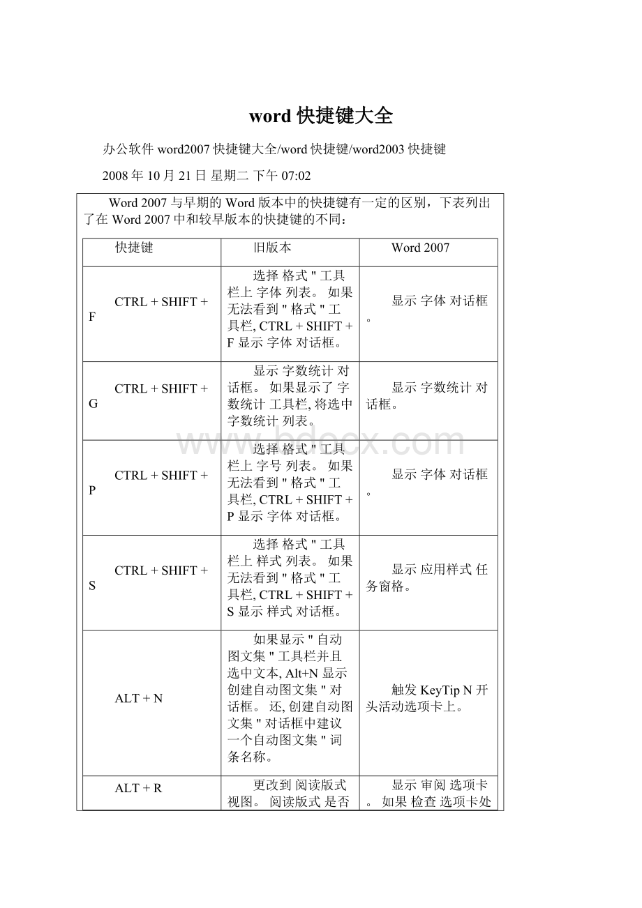 word快捷键大全.docx