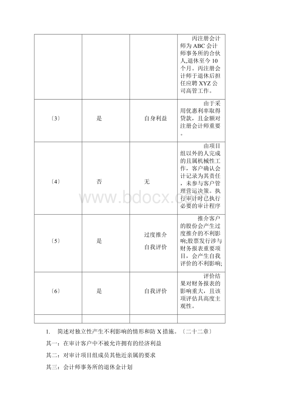 审计大题经典总结材料Word下载.docx_第2页