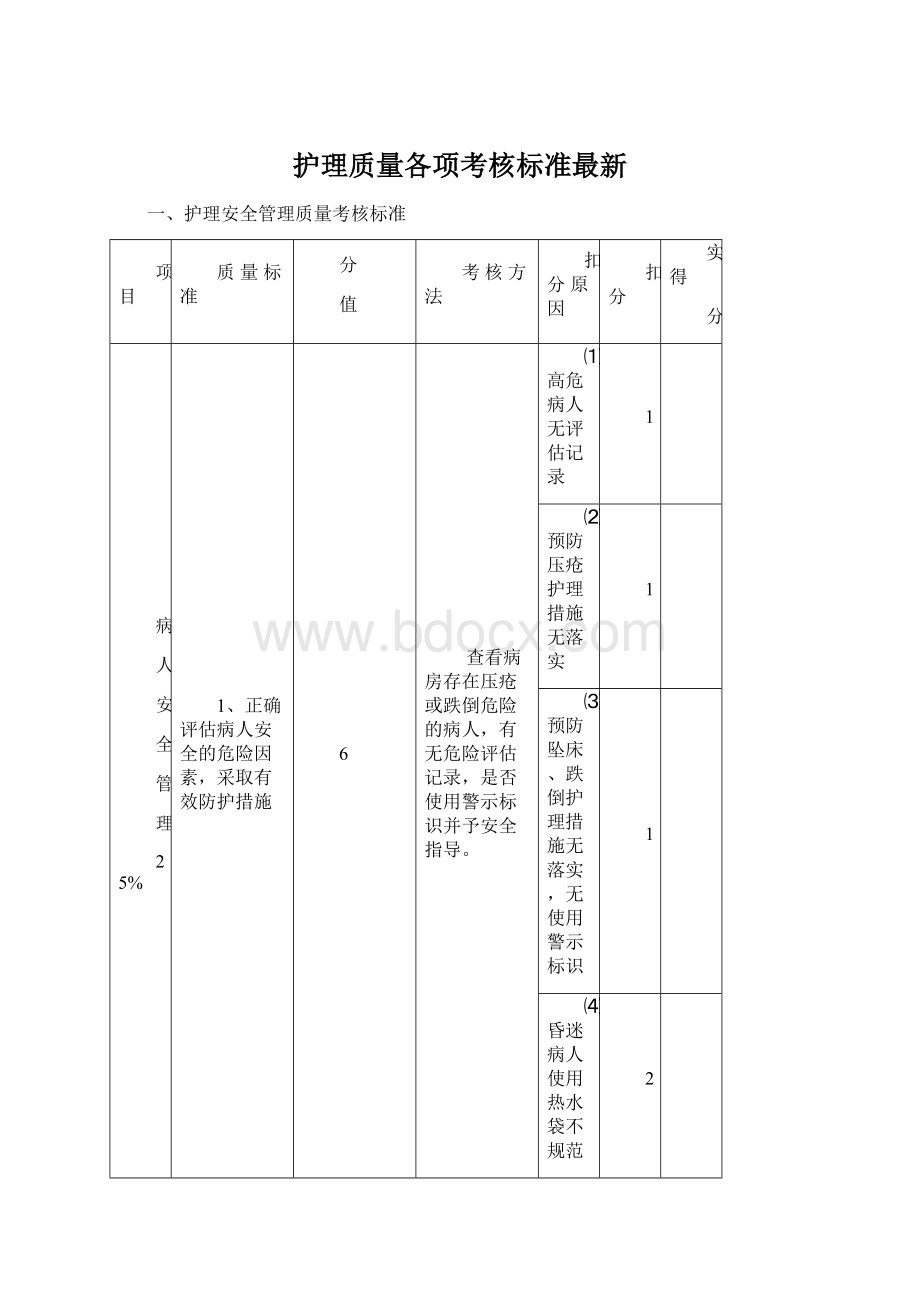 护理质量各项考核标准最新.docx