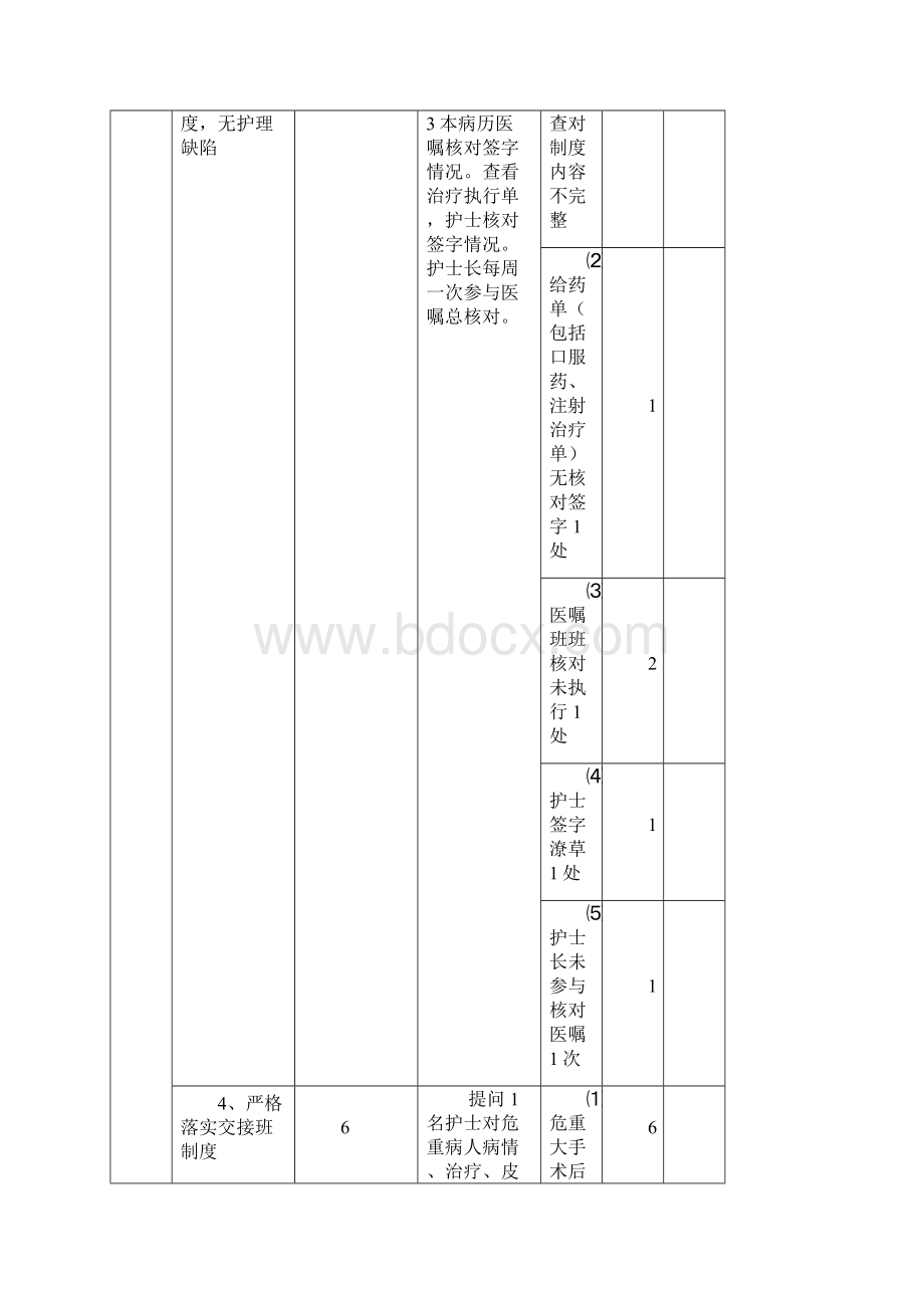 护理质量各项考核标准最新.docx_第3页