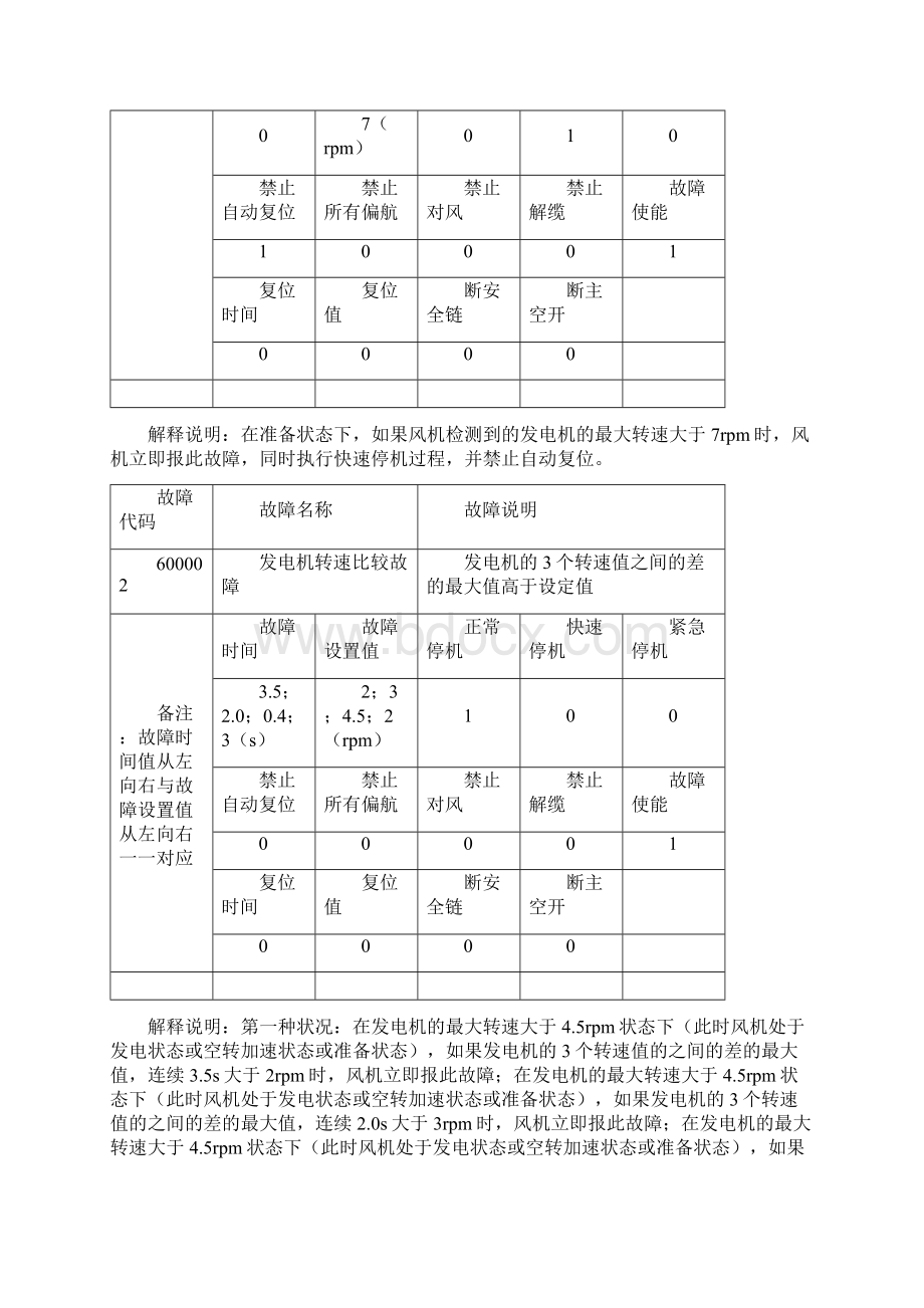 金风M风机故障解释文档格式.docx_第3页