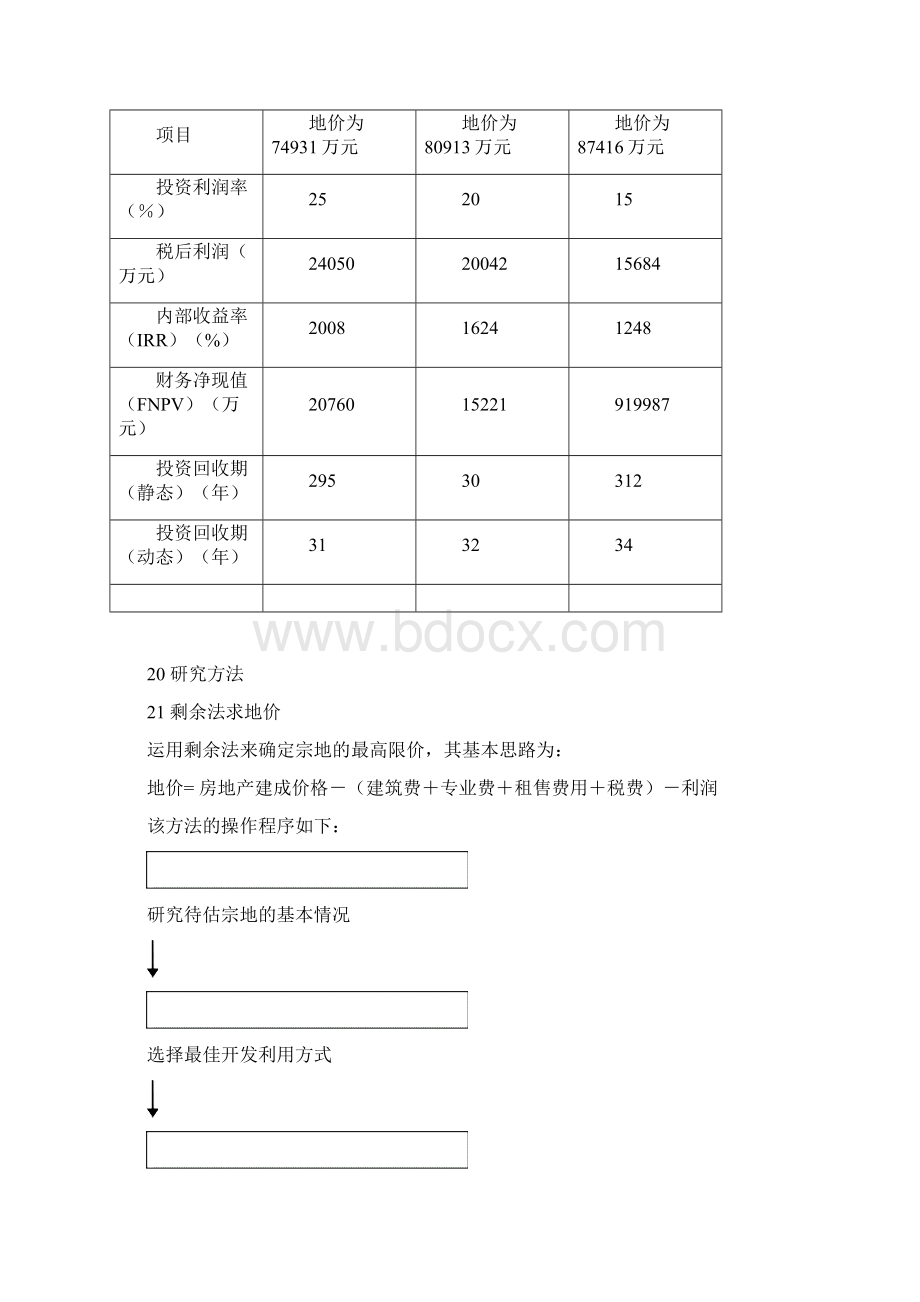 高档住宅小区项目可行性研究报告完美版.docx_第3页