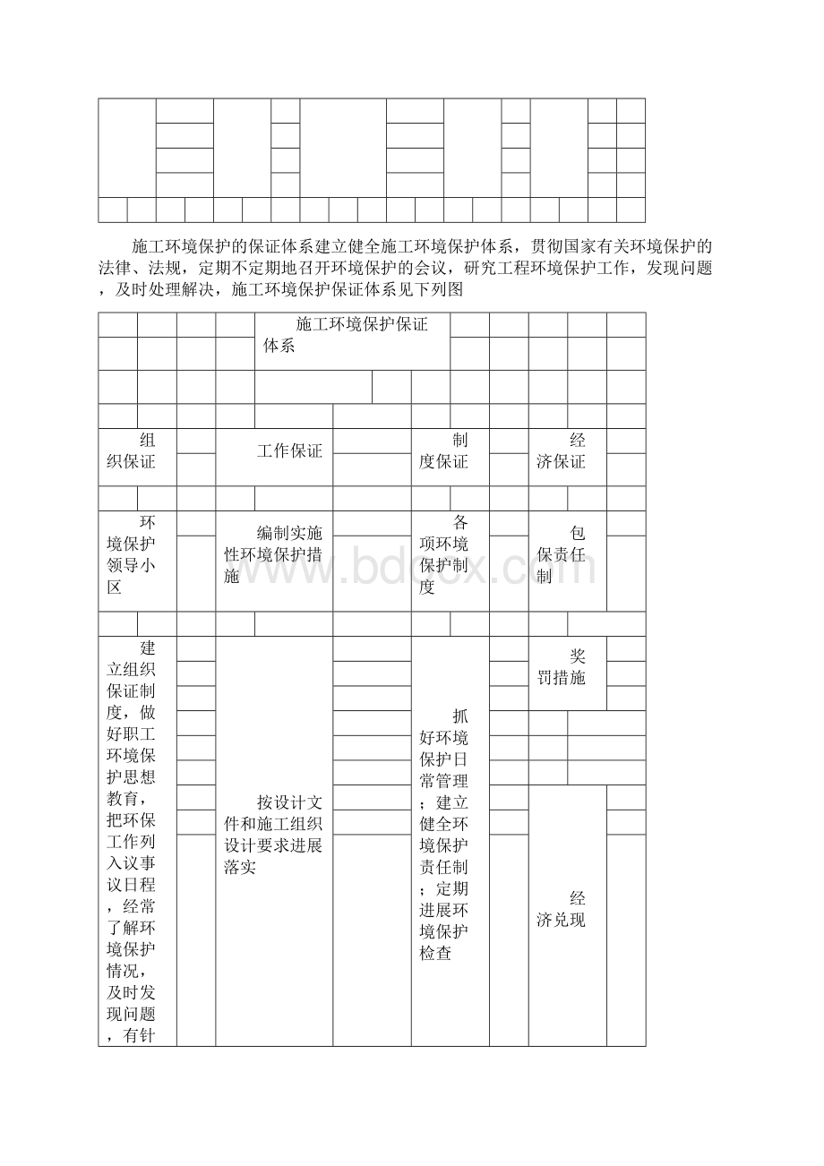 工程环境保护管理体系和措施.docx_第2页