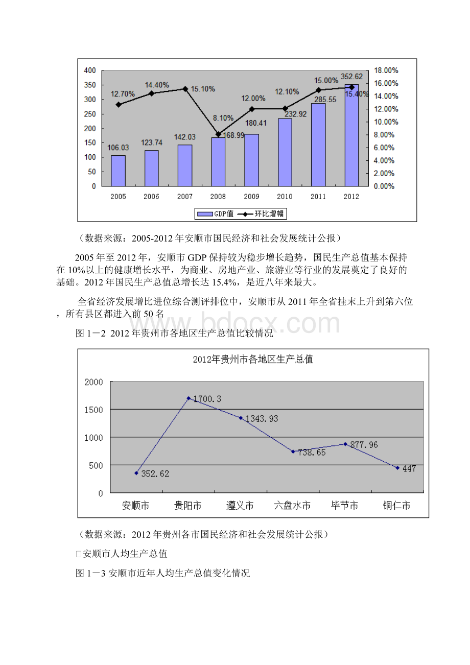 安顺房地产市场专题报告.docx_第3页