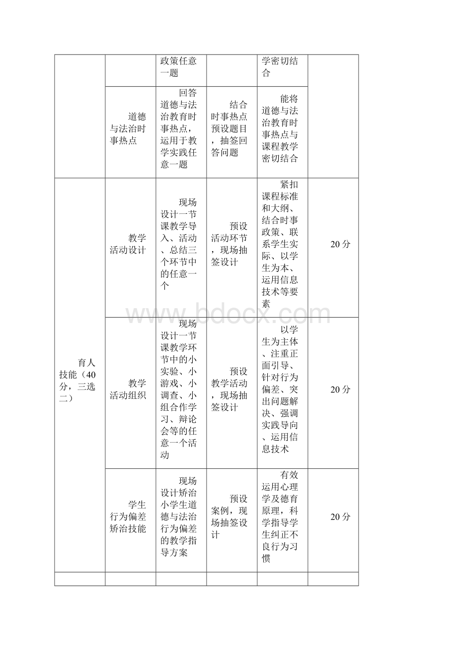 深圳市中小学青年教师教学能力大赛各组别各学科专业比赛评价参考标准.docx_第2页