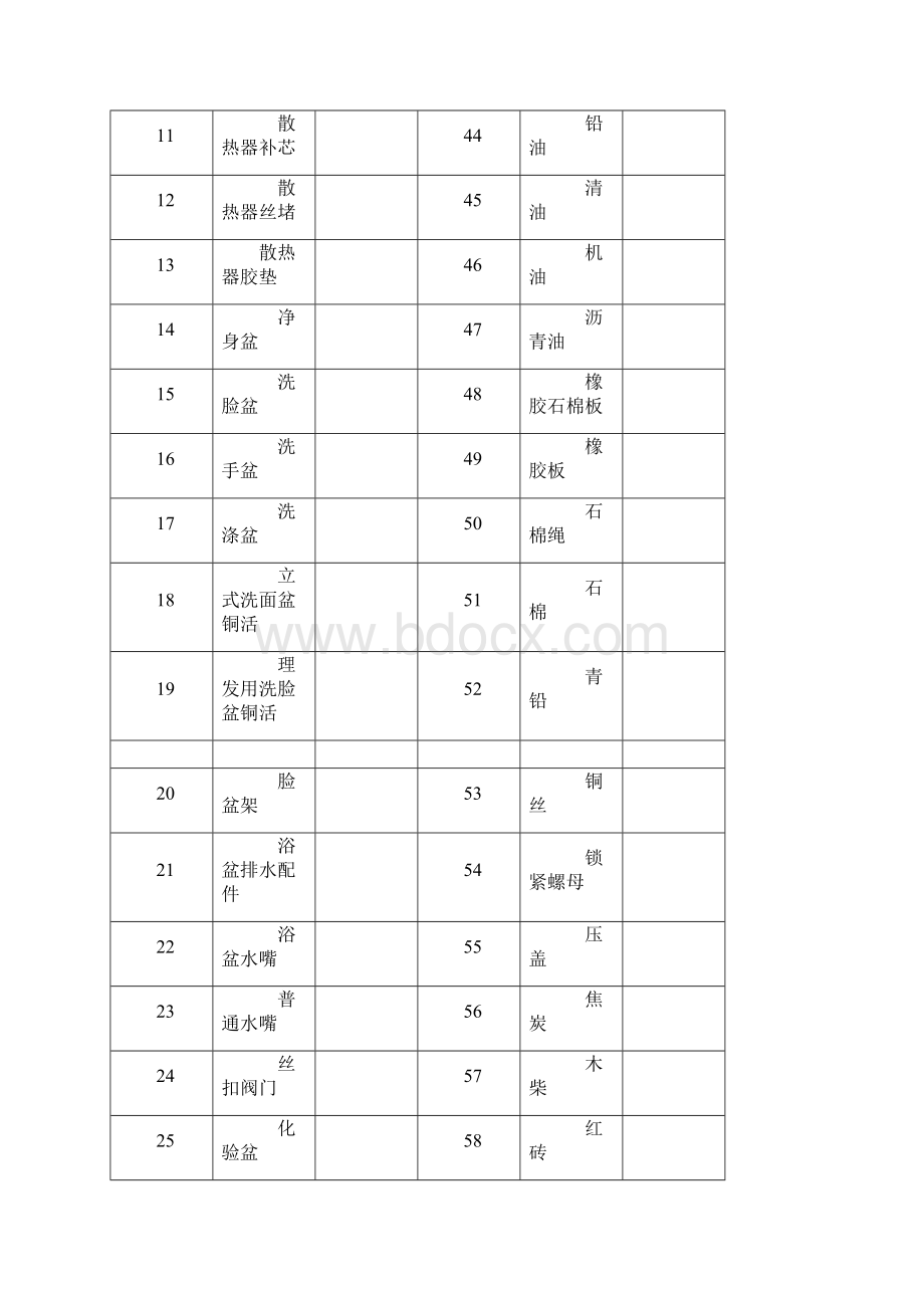 材料损耗率及含量表.docx_第2页