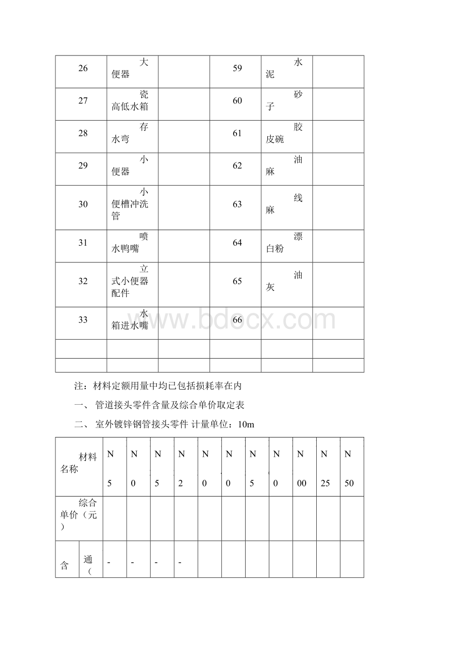 材料损耗率及含量表.docx_第3页