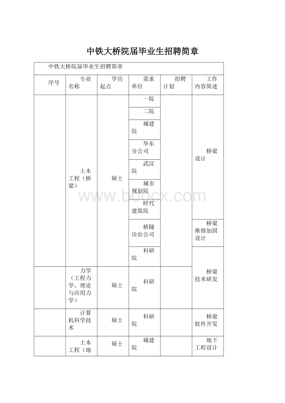 中铁大桥院届毕业生招聘简章文档格式.docx