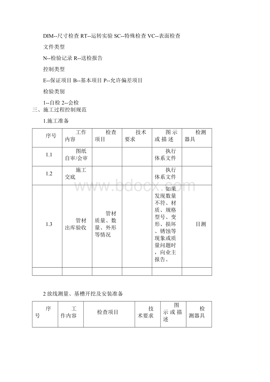 0391电气及自动化配管安装作业指导书.docx_第3页