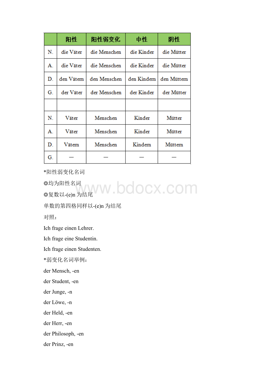 华东理工241德语自命题与二外德语考研真题集Word文档格式.docx_第3页