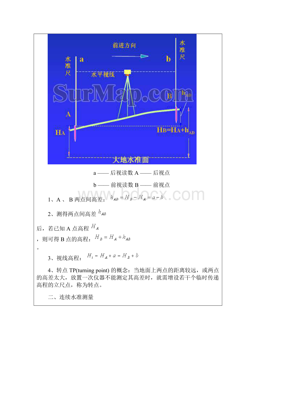 高差测量方法.docx_第2页