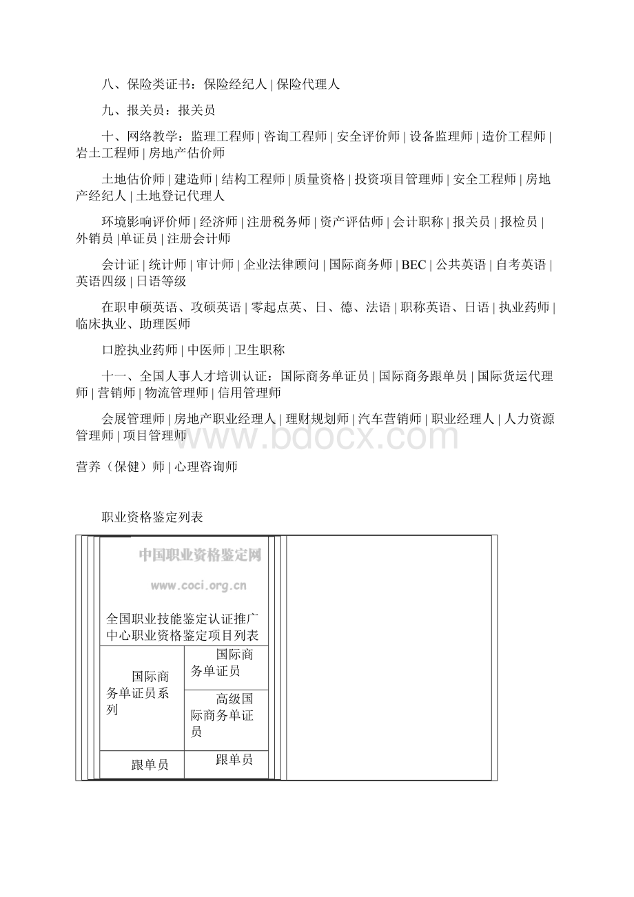 全国职业资格证书种类大全Word文档格式.docx_第2页