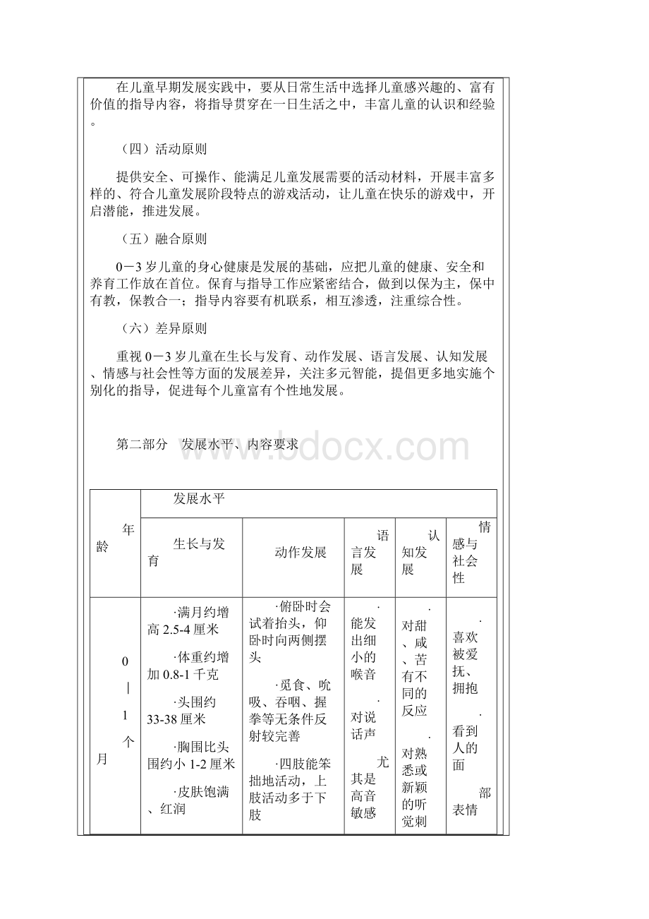 儿童发育指南.docx_第2页