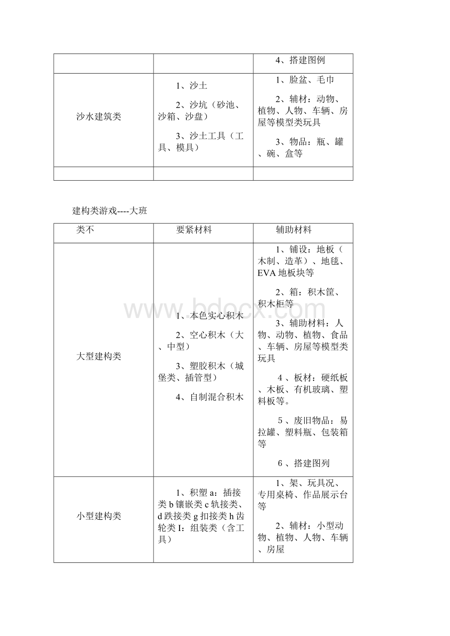 幼儿园游戏材料配备汇编.docx_第3页